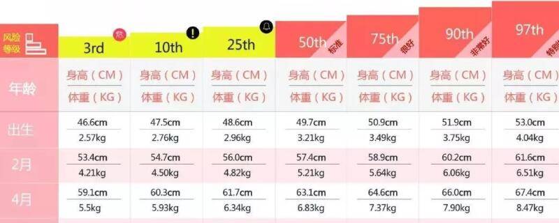 身高体重标准表 业百科 身高体重标准表 业百科