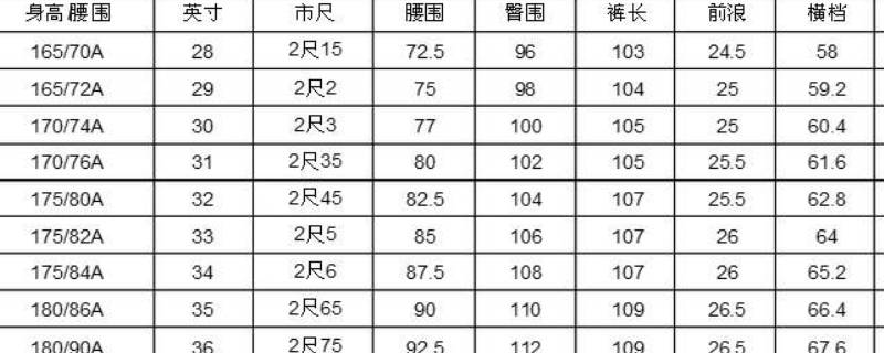 裤子尺码对照表男身高 百科科普君