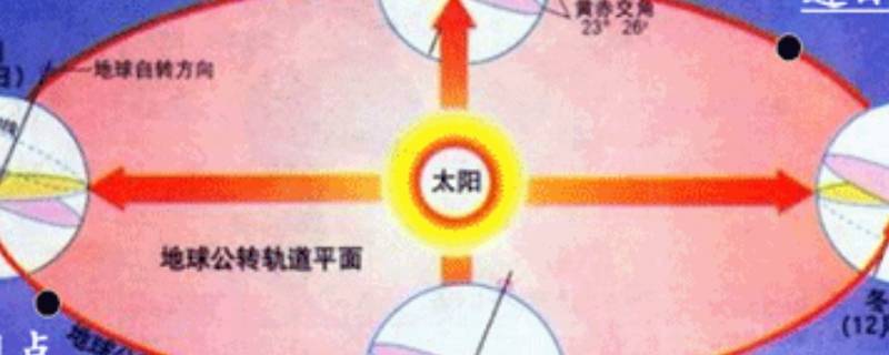 太阳什么时候离我们最近和最远 知识小百科