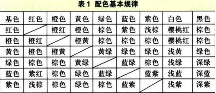 颜色混合变色表大全图片