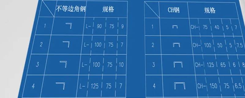不同规格与品质的区别